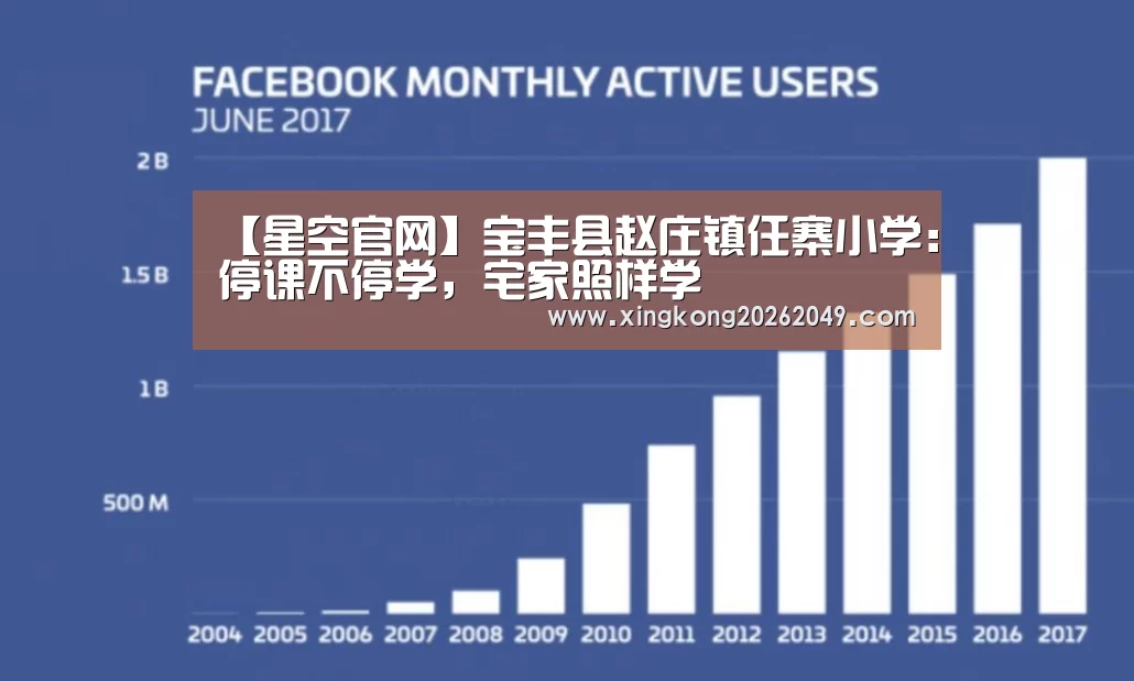 【星空官网】宝丰县赵庄镇任寨小学:停课不停学,宅家照样学(图1) 星空体育